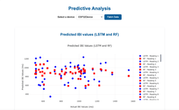Disability Care Datalogger